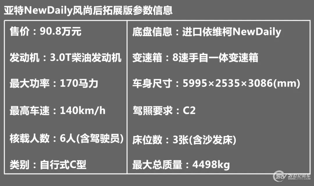 这辆房车竟有如此少见的配置 亚特NewDaily风尚后拓展实拍