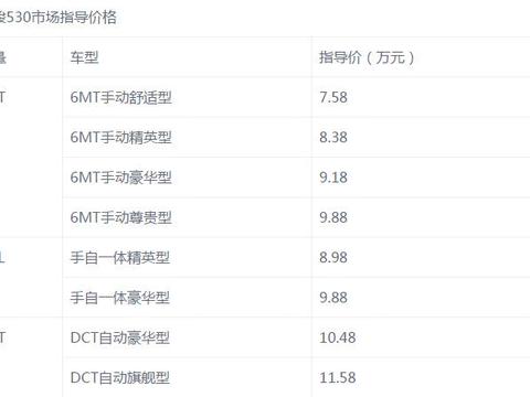 关注度远超销售冠军，宝骏530价格揭晓正式上市，有人欢喜有人愁