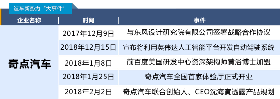 造车新势力靠谱指数榜03：小鹏挺进TOP10，车和家排名骤降