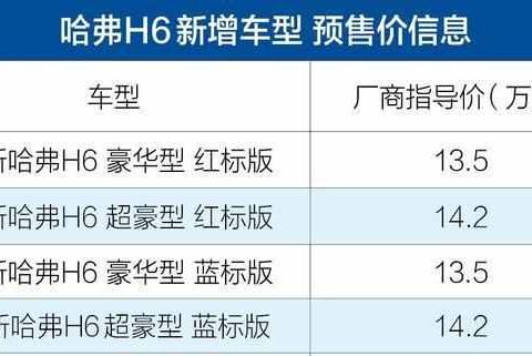 2018北京车展: 哈弗H6新车型亮相 预售价13.5-14.2万元