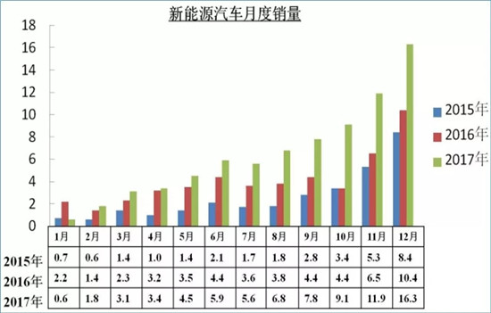 废旧动力电池如何实现“直接材料化”利用？听听专家怎么说