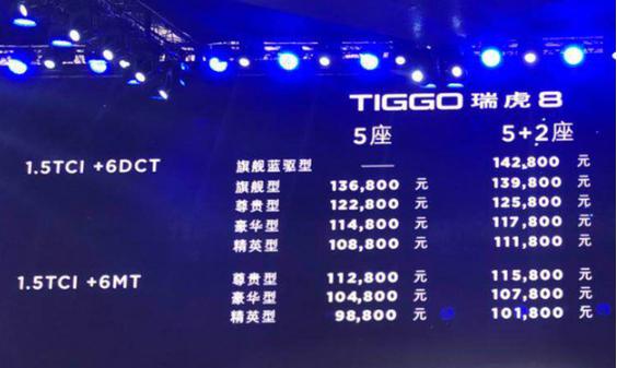 瑞虎8来袭,售价为9.88-14.28万元,售价还阔以,