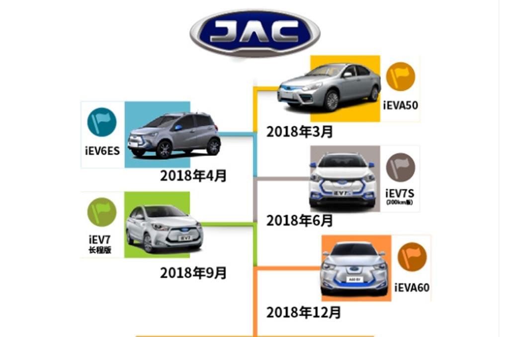 将推出5款新车 带你认识江淮新能源 并非汽车界的代工厂