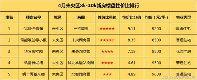 西安未央区万元内新楼盘,刚需可以进来看看!