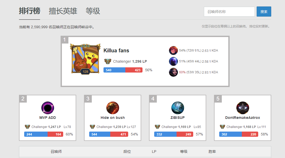 韩服战绩查询网站OP.GG放弃使用ADC一词