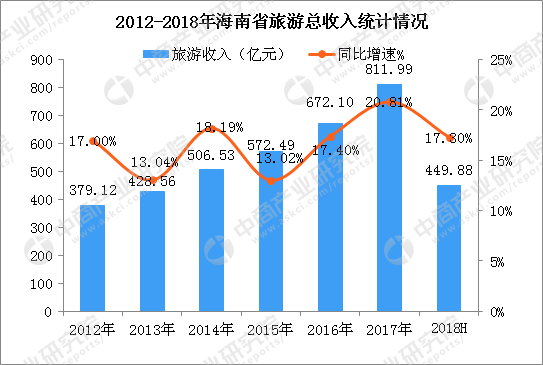 中国旅游业的标志_2018中国旅游业收入