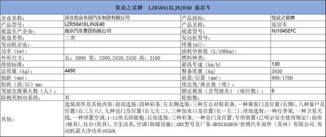23款新车将与您见面 工信部第314批次旅居车公示