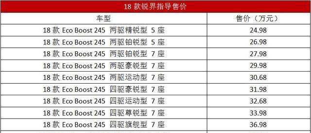 还看什么汉兰达? 18款锐界震撼来袭! 你准备好了么?