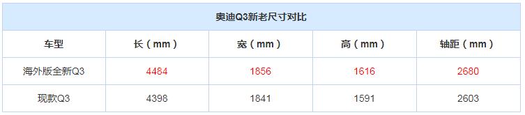 全新奥迪Q3来袭，外观硬朗尺寸增加，让宝马X1不敢再嚣张！