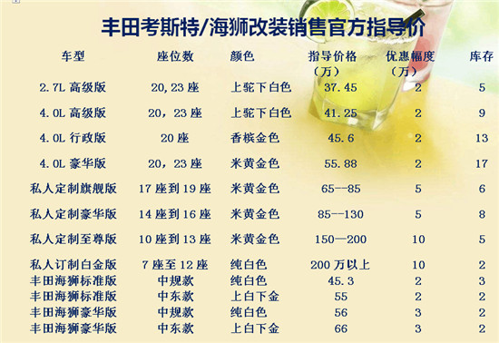 新款丰田考斯特13座14座15座现车报价