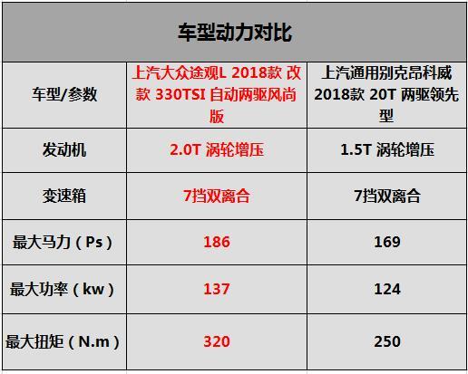 德系的上汽大众途观L与美系上汽通用别克昂科威的较量，你看好谁