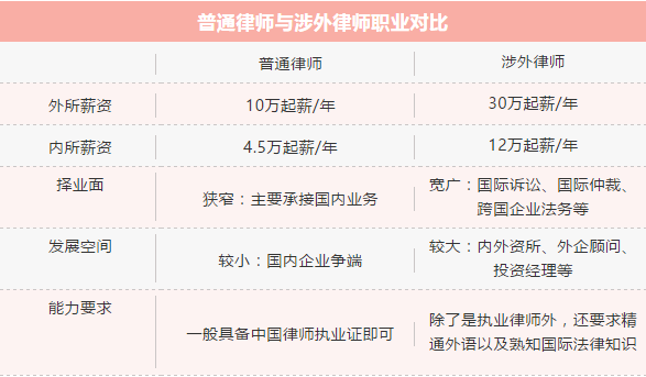 直播预告 | 关于涉外律师,多的是你不知道的事