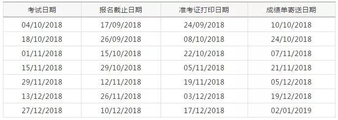 18年10-12月用于英国签证及移民的雅思考试报