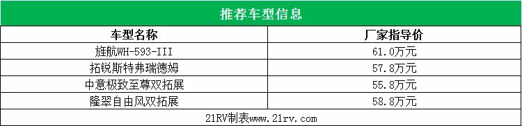预算50-60万怎么选房车? 4款依维柯自行式C型房车推荐