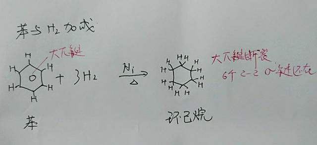 有机化学和结构化学中σ键和π键是怎么回事?