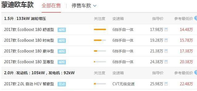 蒙迪欧降价3.5万, 不到15万就可拿下, 还买什么博瑞、雅阁!