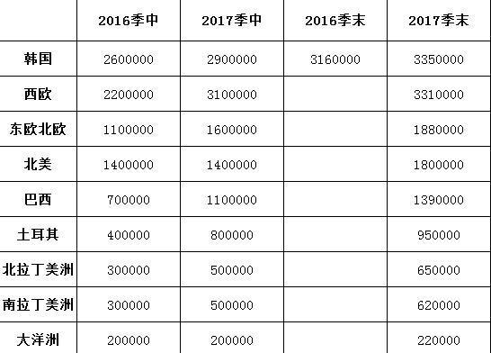 英雄联盟国服人口普查_英雄联盟人口普查-ZOL问答
