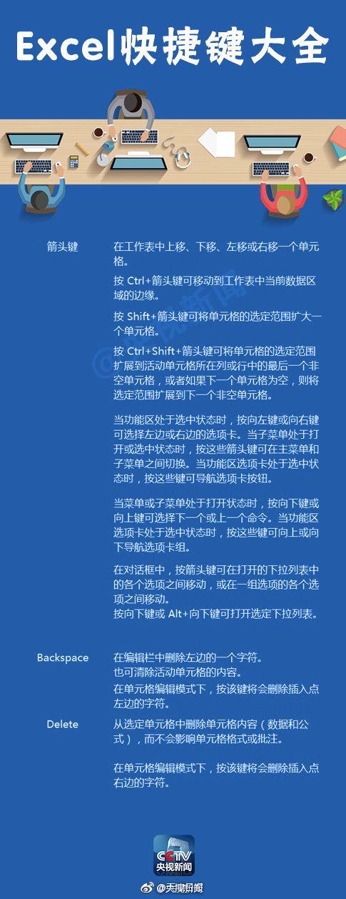 做Excel表格,超实用快捷键