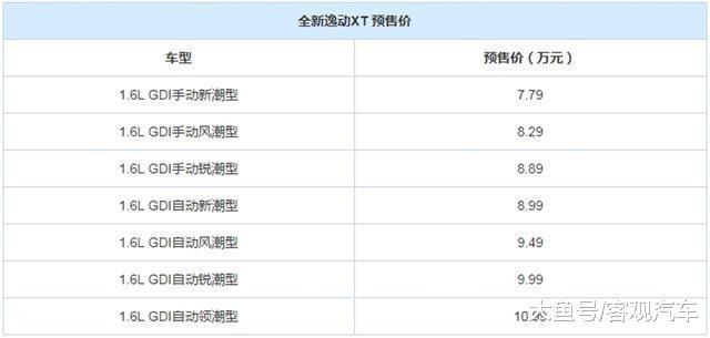 7月销10093台, 同比增长102%, 全新两厢款即将上市, 7.79万起售