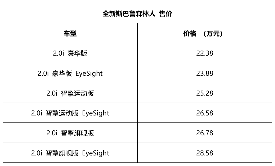 别争了，这才是佛系中年男——5代目森林人发布