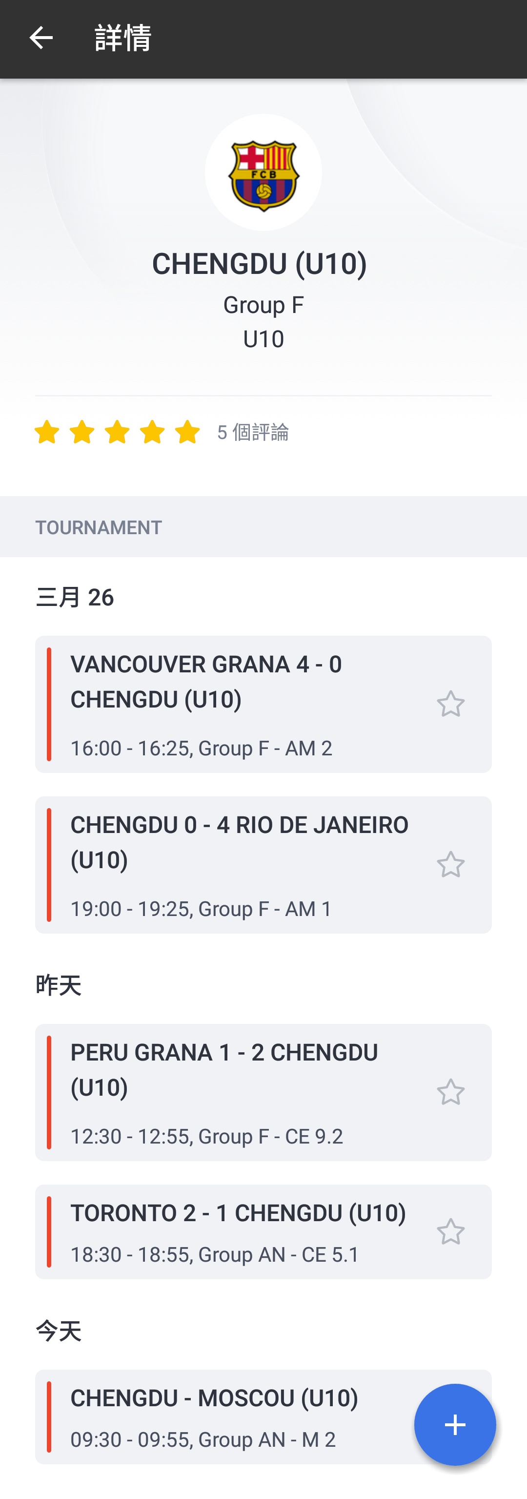 全球巴萨学院锦标赛分U8,U10,U12,U14四个年