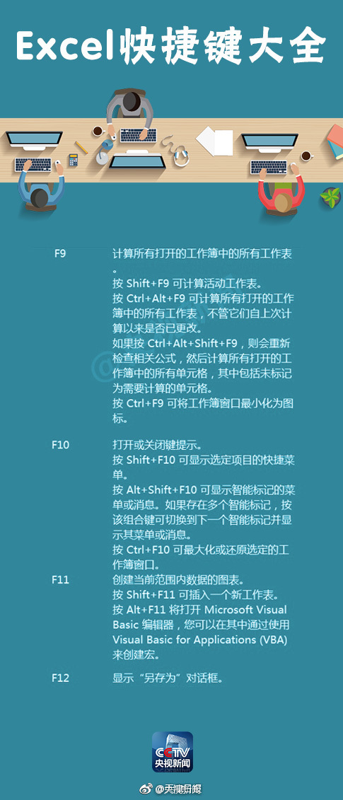 做Excel表格,超实用快捷键