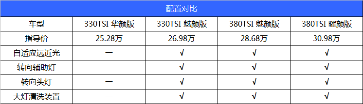 最低配的大众CC值不值得你为漂亮买单