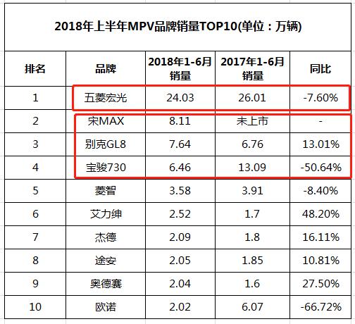 2018半年考之车型篇丨上半年占据C位的是谁？