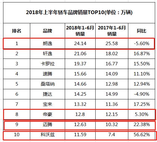 2018半年考之车型篇丨上半年占据C位的是谁？