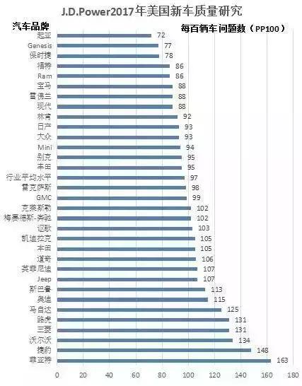 起亚翻身之作，高颜值再成爆款神器，定价多少才合理！