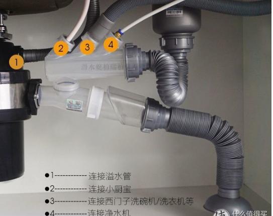 分享一个买了就后悔的神器,让你越来越懒!