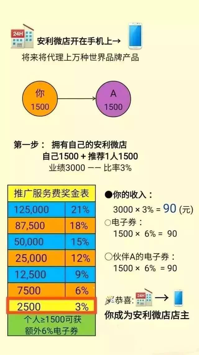 安利最新奖金制度,简单易懂,一学就会