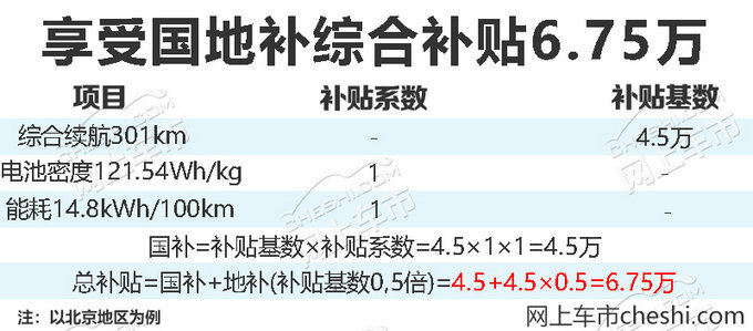 纯电版帅客配置曝光！综合续航超300km