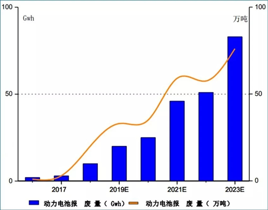 废旧动力电池如何实现“直接材料化”利用？听听专家怎么说