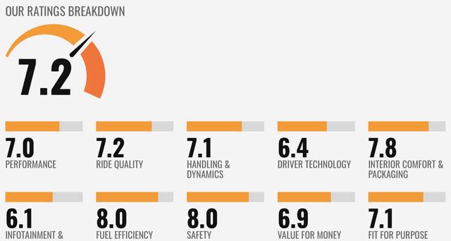售价16万起，2018款日产奇骏X-Trail在澳大利亚上市