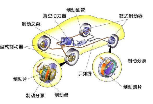 机械手刹与电子手刹有何不同?哪个更安全?