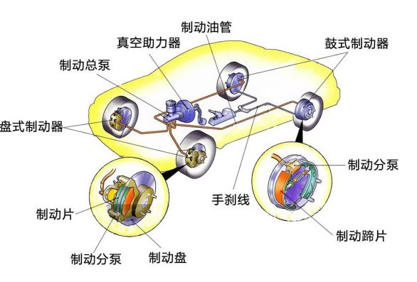 机械手刹与电子手刹有何不同？哪个更安全？