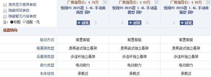 比赛欧颜值高的小型车, 搭载四独立悬挂, 仅3万!