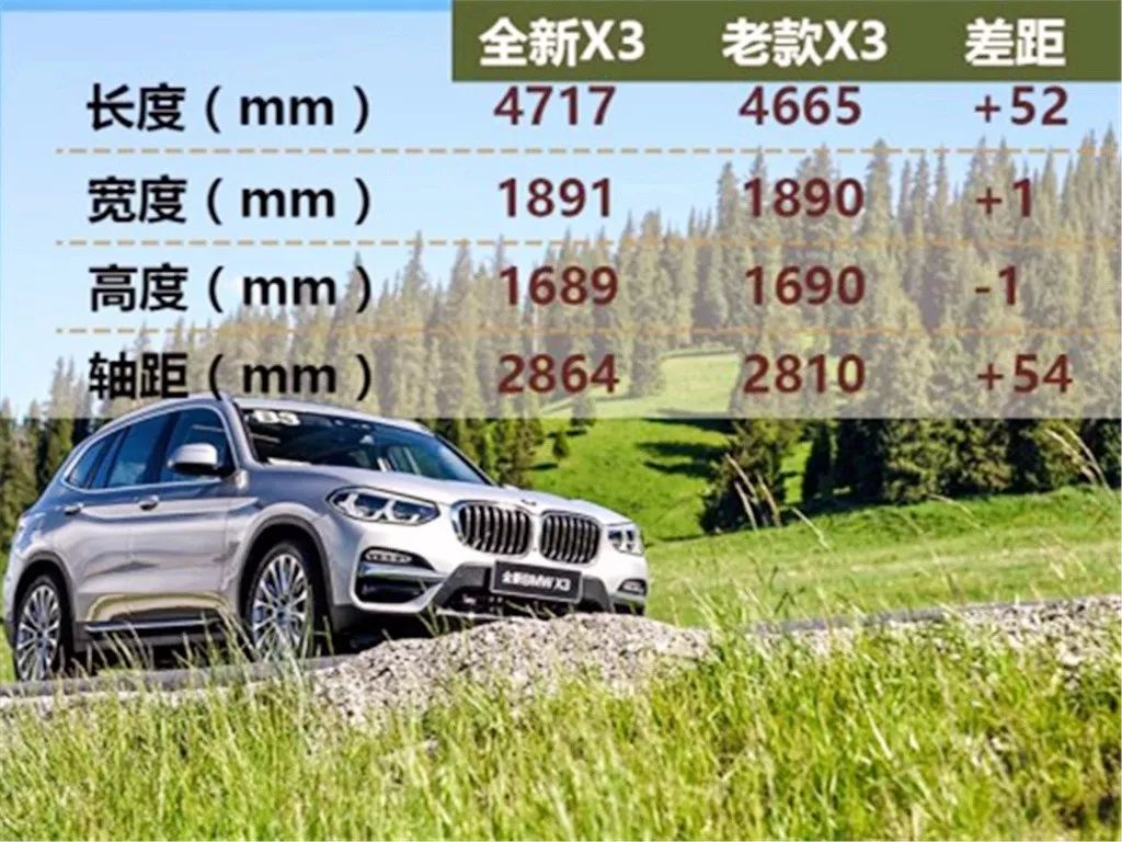 豪门争夺战,雷克萨斯NX300h能否抗衡新一代宝马X3