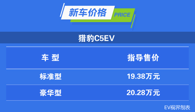 猎豹C5EV上市 补贴前19.38万元起 综合工况续航250km