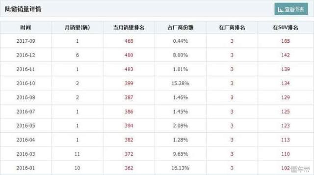 丰田LC90的换标车型，去年仅卖出1台，如今换个外观就想再次