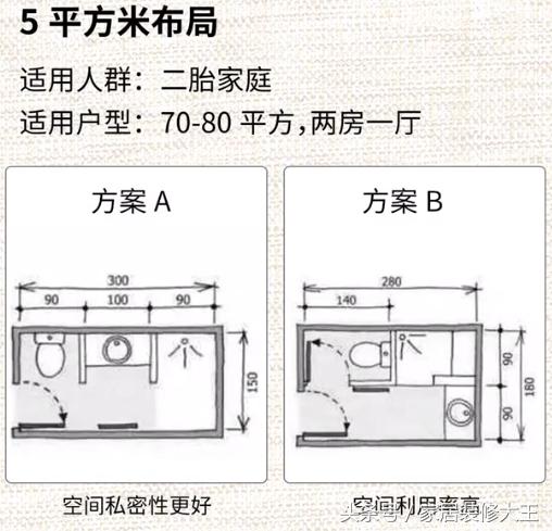 5平米的卫生间布局