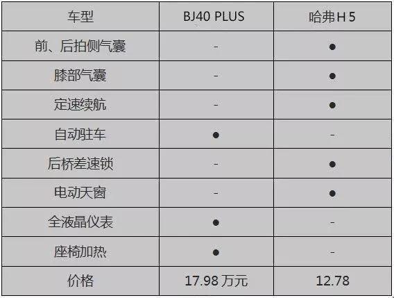 鬼话连篇 | 用什么去丈量BJ40 PLUS的改款是否成功