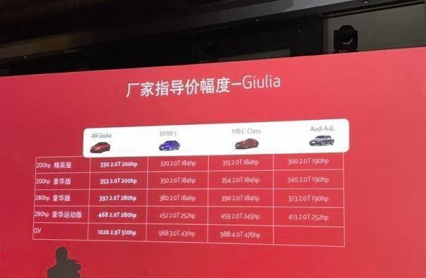 意大利设计, 赛道基因加速3.9s, 纯进口才33万, 买啥3系