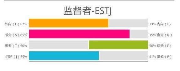 是你!先知先觉性格心理学走进中流砥柱ESTJ!
