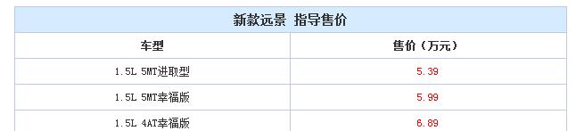 2018款吉利远景上市, 内饰堪比20万合资车, 关键只卖5万多