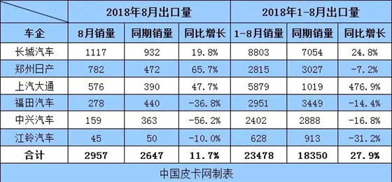 最懂车主的皮卡非长城皮卡莫属