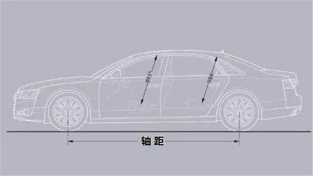 汽车上的轴距是什么，数据越长就越好吗？