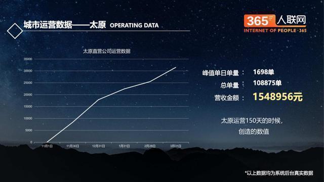 跑腿届的大咖,秒杀闪送和uu,挺进同城淘宝,和马