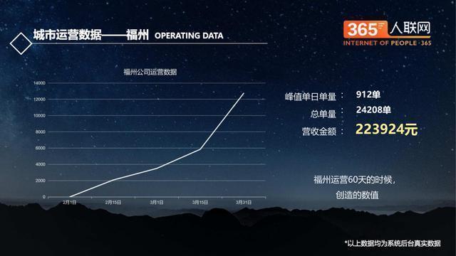 跑腿届的大咖,秒杀闪送和uu,挺进同城淘宝,和马